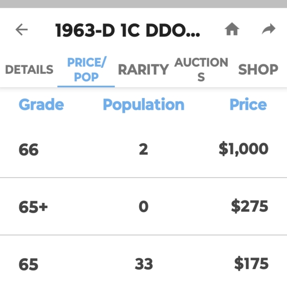 🔥1963 D, DDO, Lincoln Penny🔥 In Excellent Condition💥💯👍 - Picture 9 of 9